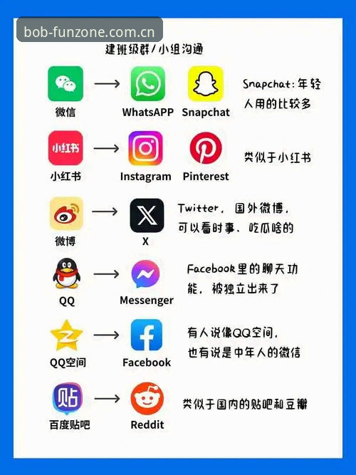 BOB平台怎么样怎么下载 Bob娱乐平台实用指南:BOB平台怎么样怎么下载的完整解析